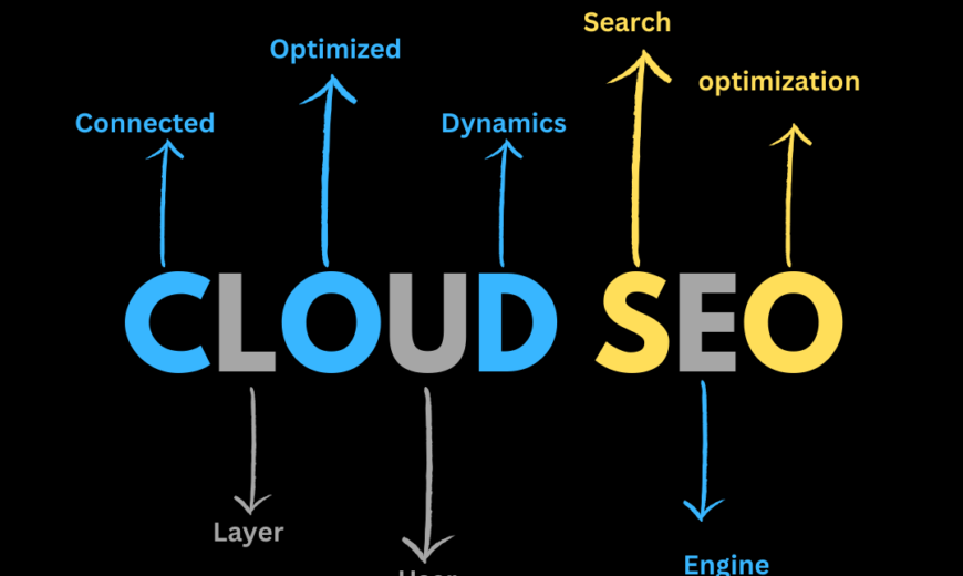 top 10 digital marketing trends
