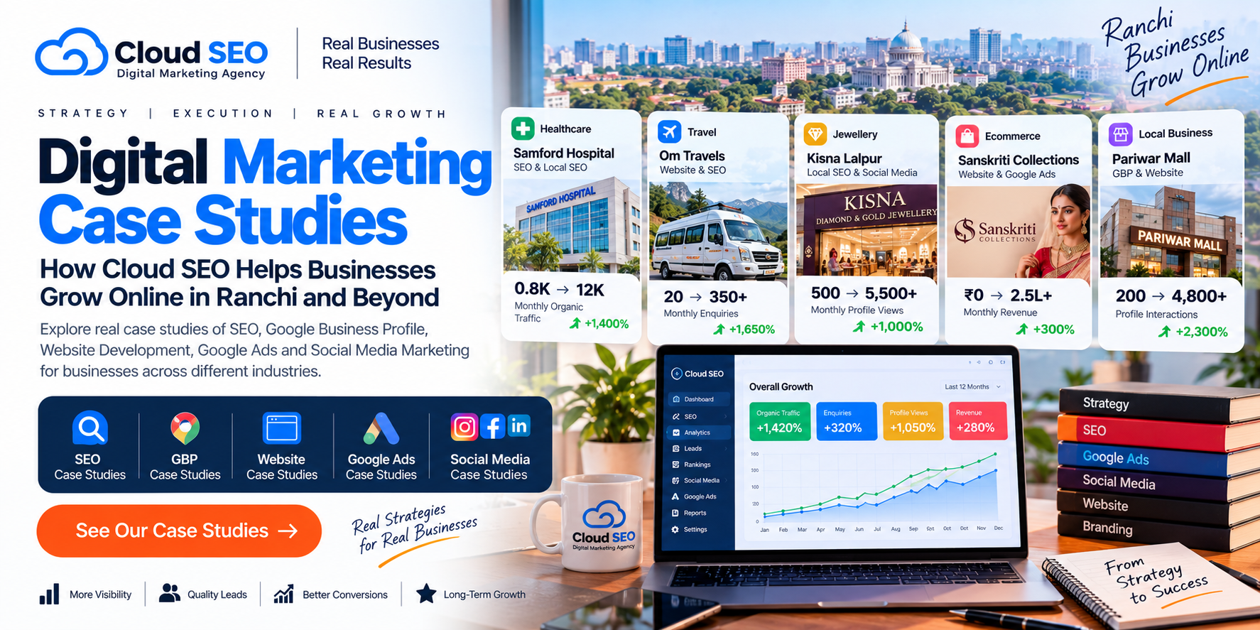 Digital Marketing Case Studies